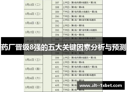药厂晋级8强的五大关键因素分析与预测 药厂晋级8强的五大关键因素分析与预测