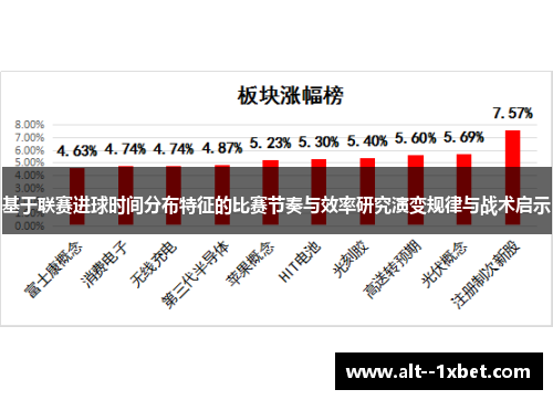 基于联赛进球时间分布特征的比赛节奏与效率研究演变规律与战术启示