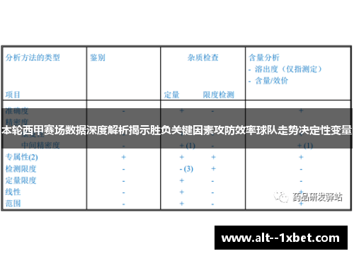 本轮西甲赛场数据深度解析揭示胜负关键因素攻防效率球队走势决定性变量