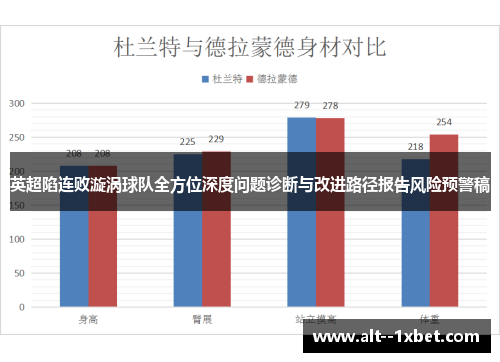 英超陷连败漩涡球队全方位深度问题诊断与改进路径报告风险预警稿