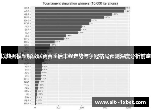 以数据模型解读联赛赛季后半程走势与争冠格局预测深度分析前瞻 以数据模型解读联赛赛季后半程走势与争冠格局预测深度分析前瞻