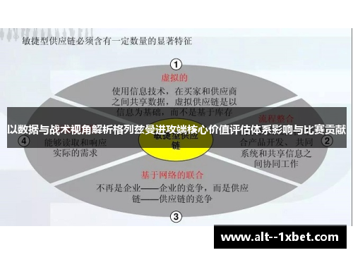 以数据与战术视角解析格列兹曼进攻端核心价值评估体系影响与比赛贡献