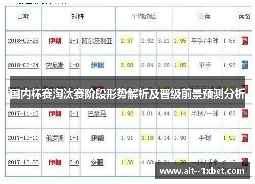 国内杯赛淘汰赛阶段形势解析及晋级前景预测分析 国内杯赛淘汰赛阶段形势解析及晋级前景预测分析