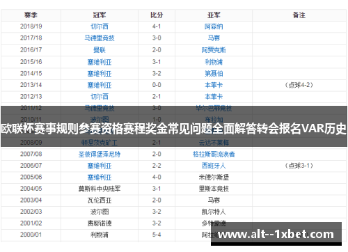 欧联杯赛事规则参赛资格赛程奖金常见问题全面解答转会报名VAR历史